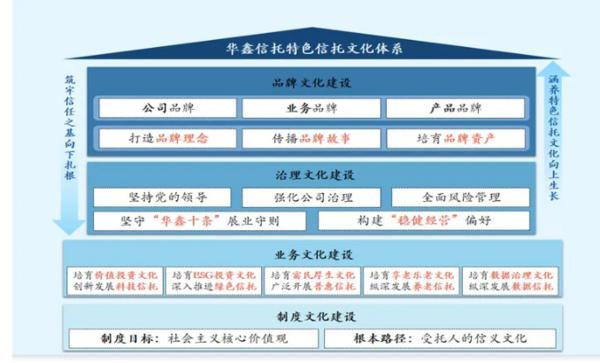 耕信托文化筑牢发展根基 创新普惠金融服务实体经济不朽情缘游戏网站华鑫信托党委书记、董事长朱勇：深(图1)
