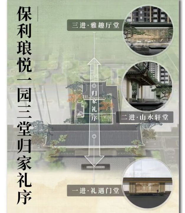 保利琅悦售楼处发布启幕鼎级尊邸不朽情缘mg网址广州热搜楼盘｜(图7)