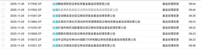 1只产品没换基金经理这家小公募太困境了不朽情缘游戏手机版连发8份离任公告仅剩(图3)